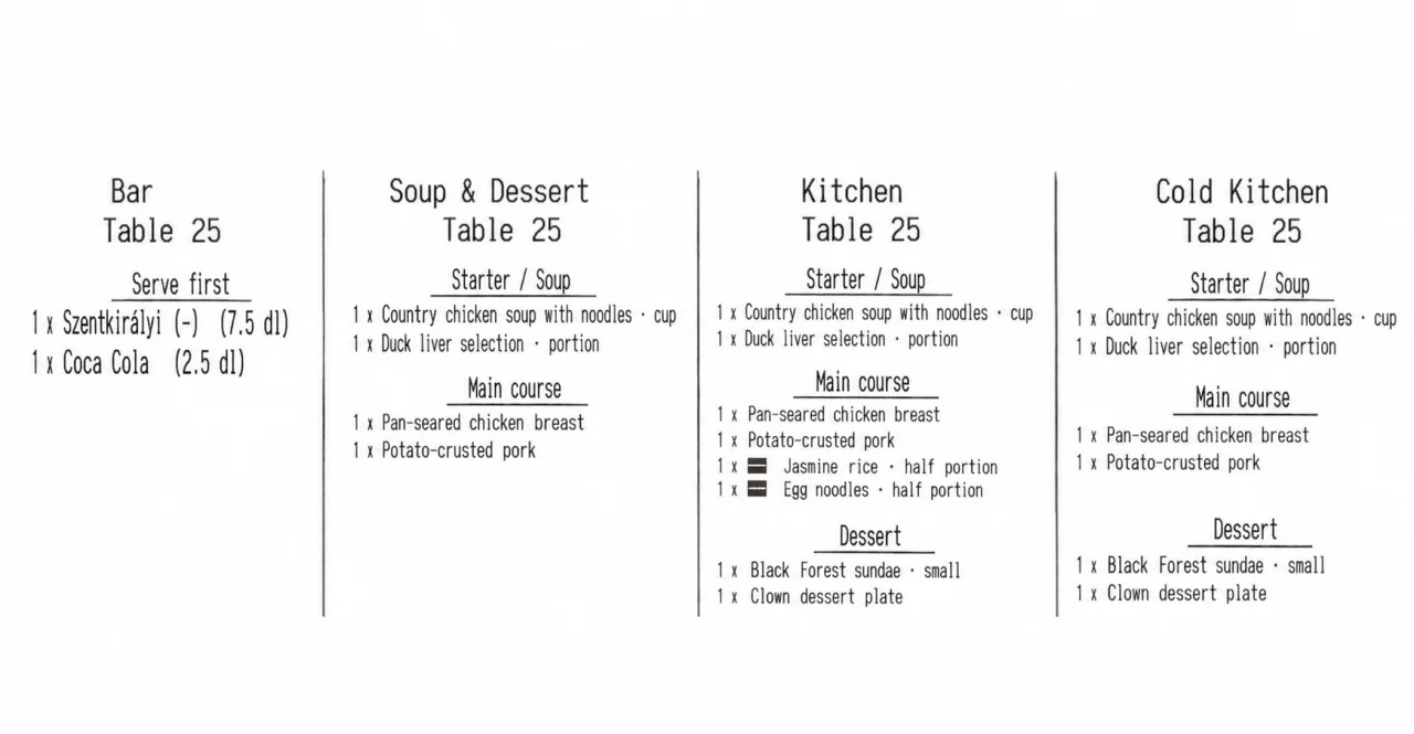 Kitchen ticket printing